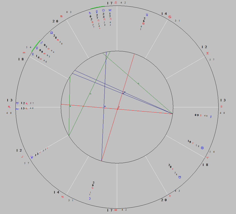 Personalized Astrological Birth Chart