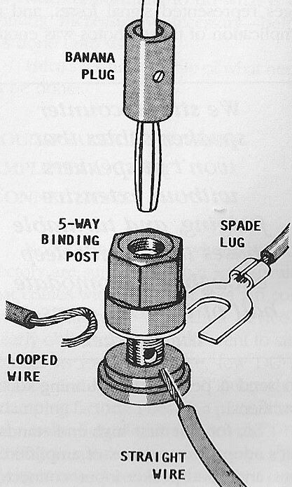 Speaker Connection Adaptor (Spade to 5-way)