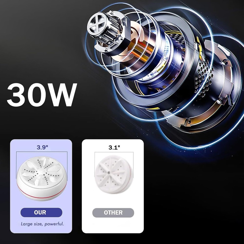 Eco-Friendly Mini USB Washer - Compact, Portable & Environmentally Conscious