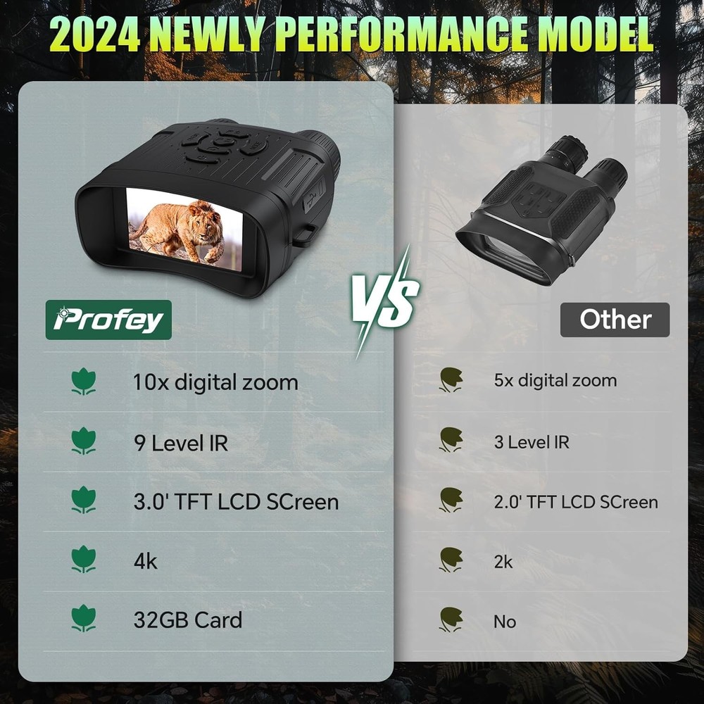 Digital Night Vision Binoculars, 850nm Illuminator
