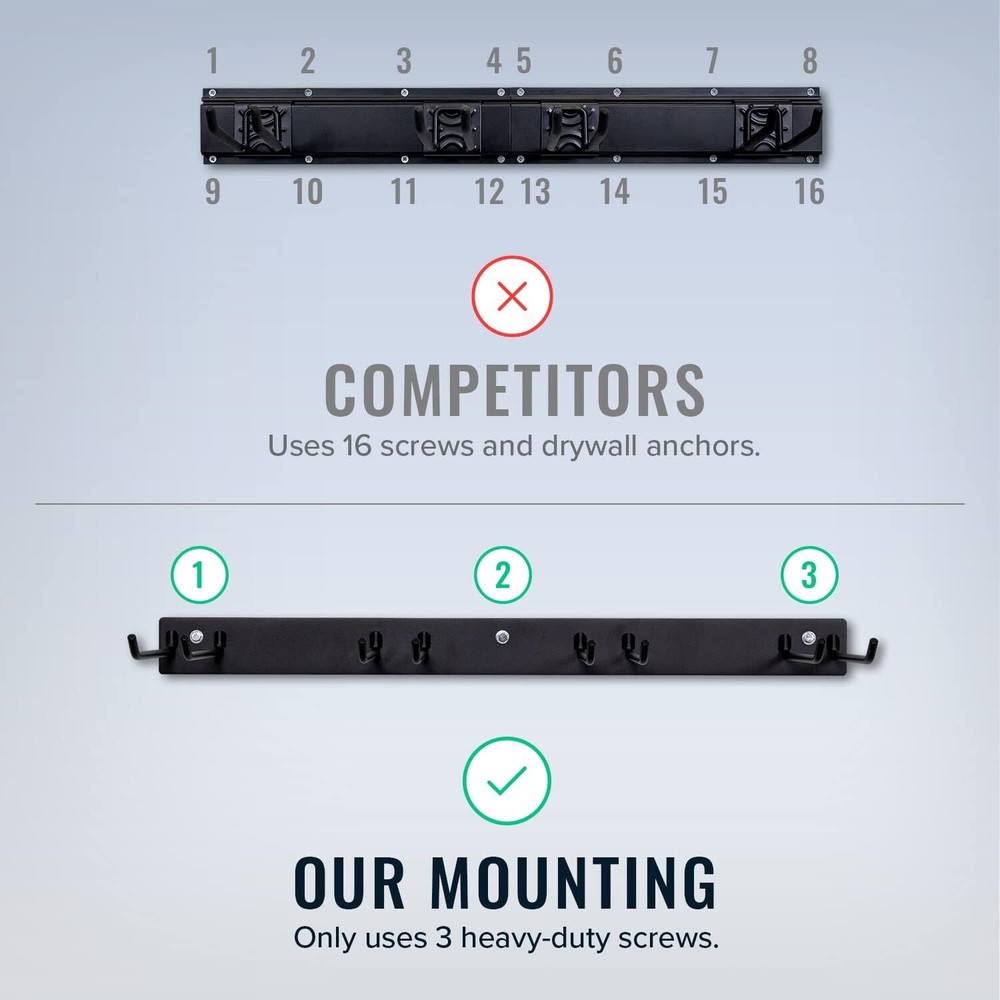 Garage Tool Organizer Wall Mount, 250 lbs