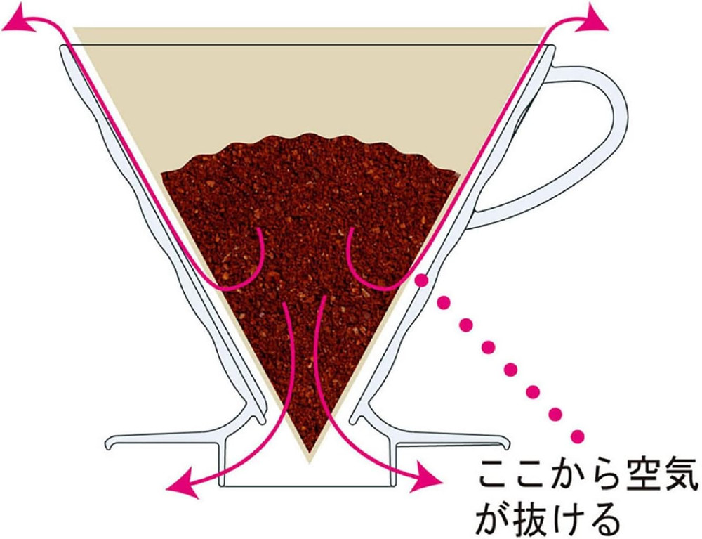 V60 Plastic Coffee Dripper, Size 03, Clear