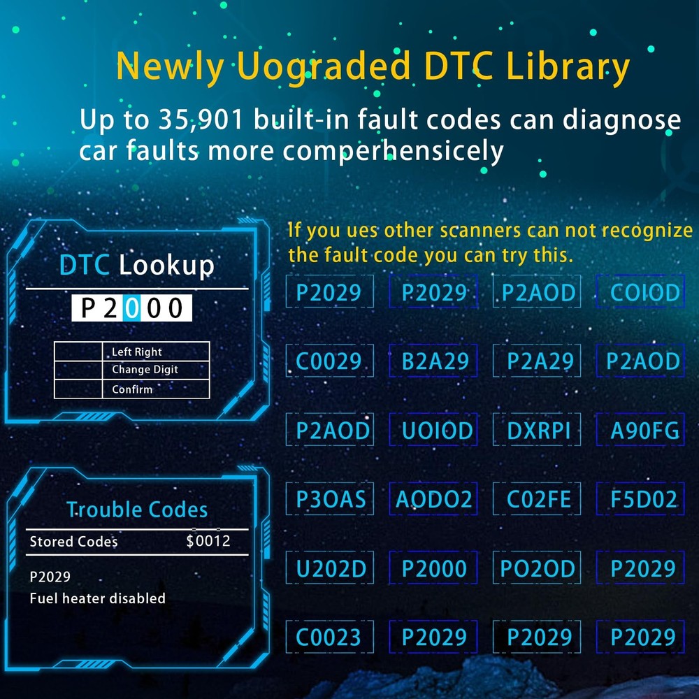 OBD2 Scanner Code Reader Car Diagnostic Tool Engine Fault Code Reader CAN Dia...