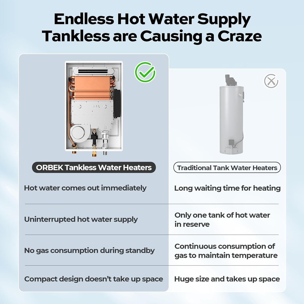 ORBEK 120,000BTU On Demand Tankless Water Heater Propane Gas Outdoor 5.1 GPM