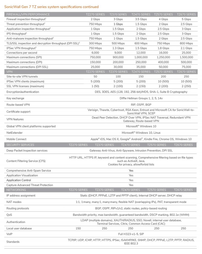 SonicWall TZ370W Network Security/Firewall Appliance
