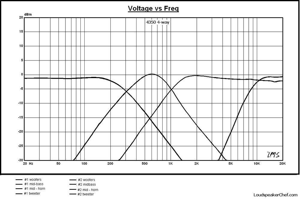 JBL 4350 crossover upgrade -single amp input- 4-way design - built to schematic