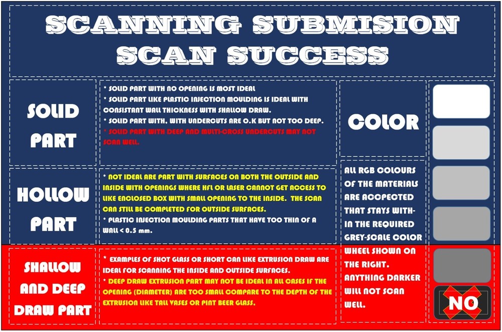 3D SCANNING SERVICE HIGH RESOLUTION MEDIUM FORM FACTOR [NO TEXTURE]