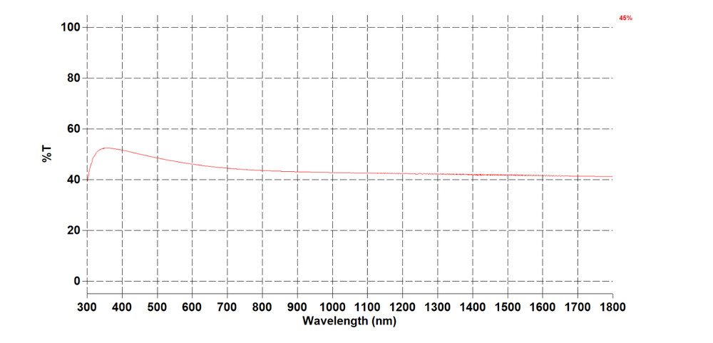 Neutral Density Filters(ND filter) Transmittance 0.1%