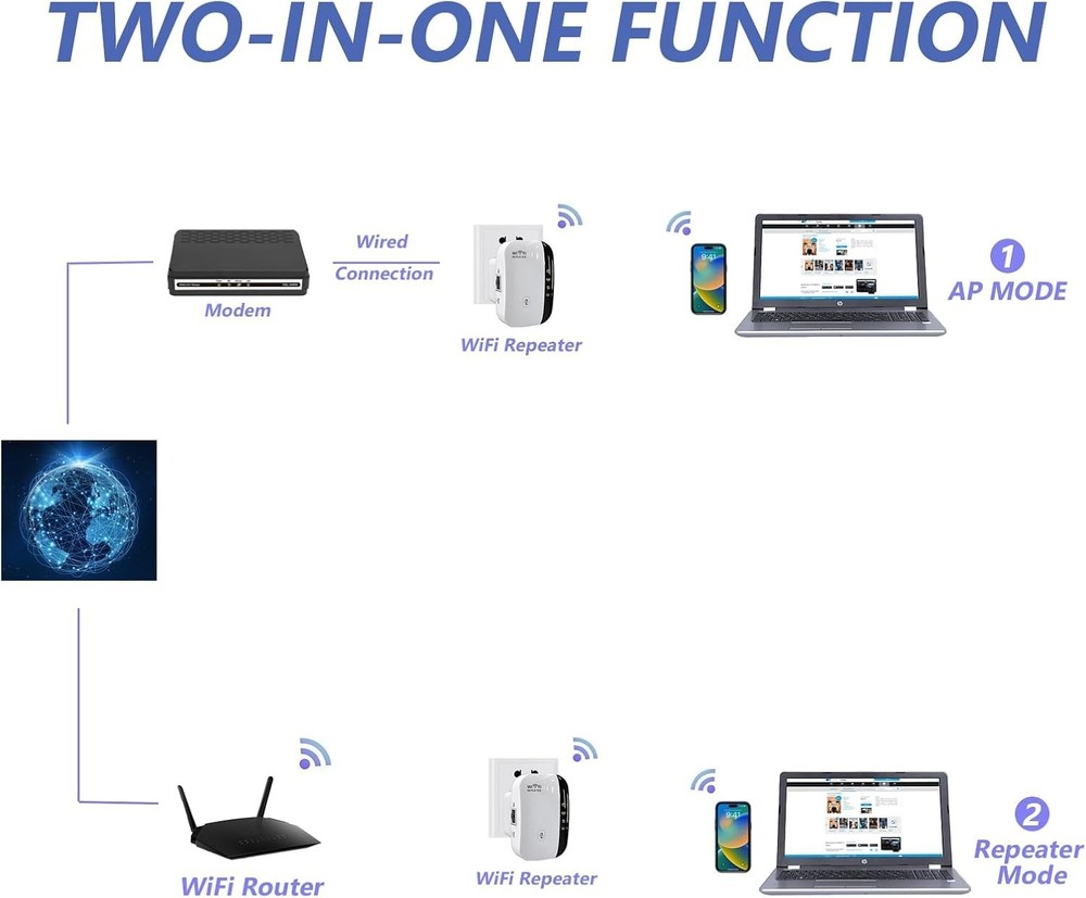 Seamless Long Range WiFi Extender With Ethernet Port - Secure & Fast Connection