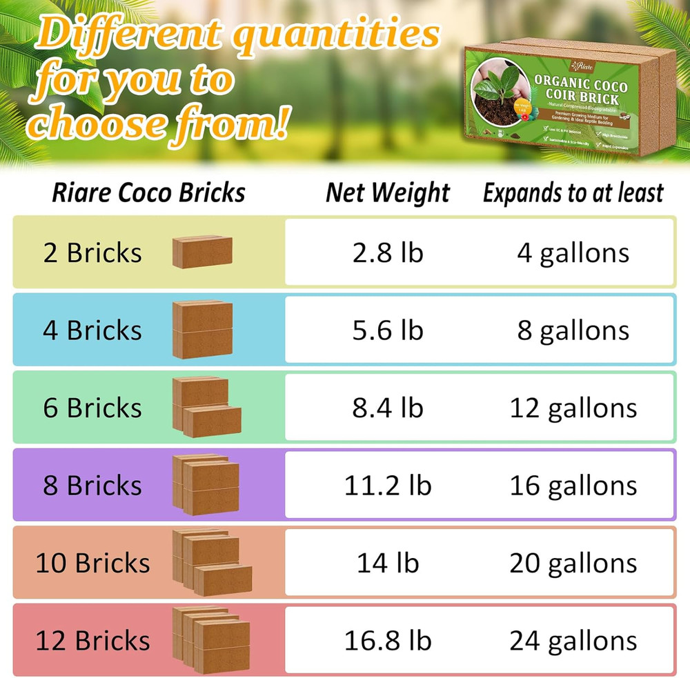 2Pcs Organic Coco Coir Bricks Soil Blocks- 100% Natural Compressed Coco Peat Bri
