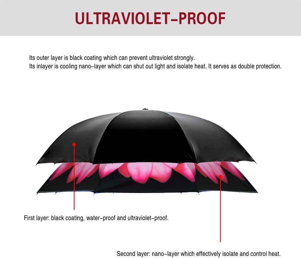 49/56 Inch Inverted Reverse Upside Down Umbrella Extra Large Double Canopy