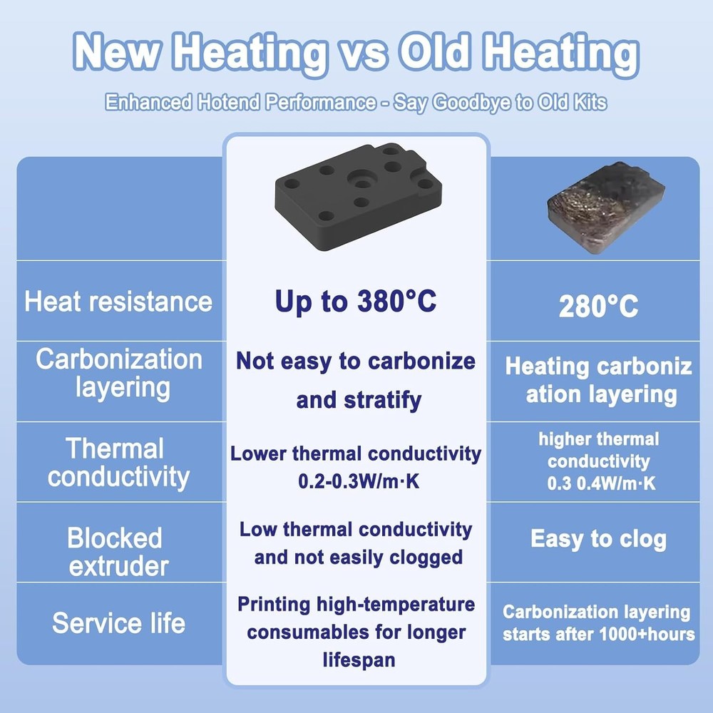 Upgraded Hotend Heating Assembly Kit Compatible with Bambu Lab A1/A1 Mini 3D ...