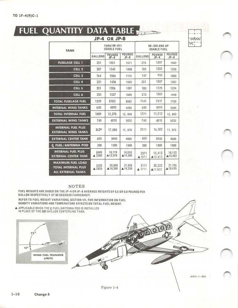 RF-4C Phantom II 2001 Flight Manual Air Force Manual - CD Version
