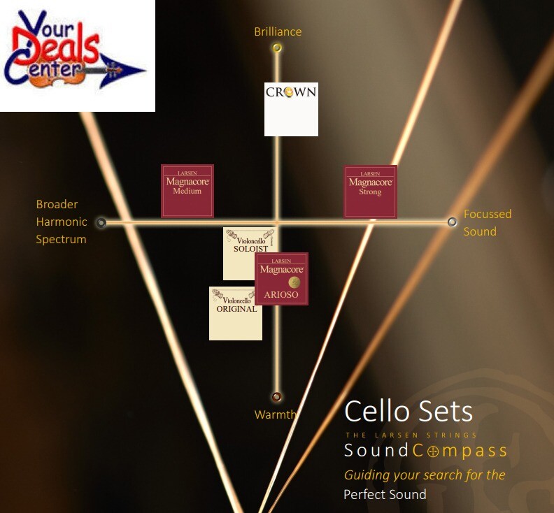 Original Larsen Cello D String 3/4-1/8 Alloy Wound Medium