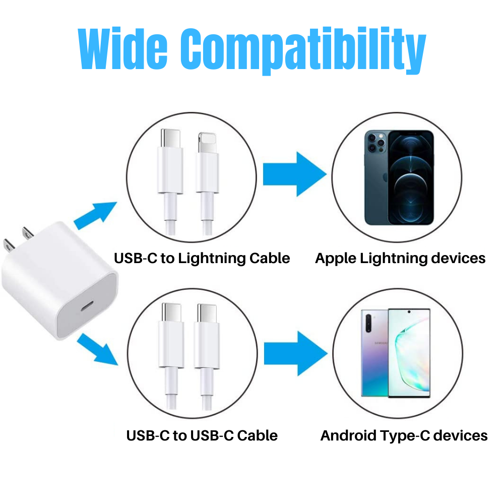 20W USB-C Power Adapter Block for iPhone iPad Android Fast Charger Cube Block