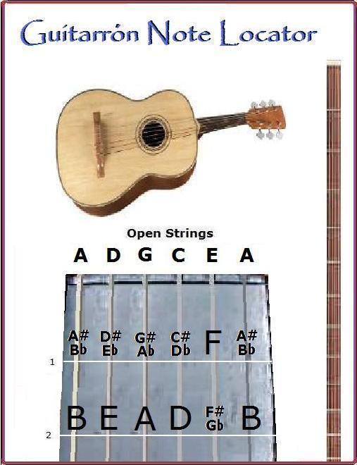 GUITARRON NOTE LOCATOR  - SMALL CHART - FINGERBOARD