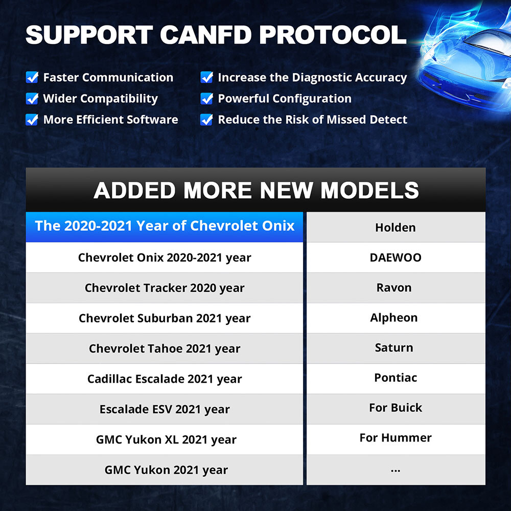 2025!THINKDIAG 2 Car OBD2 Scanner All System Bidirectional Diagnostic Tool CANFD
