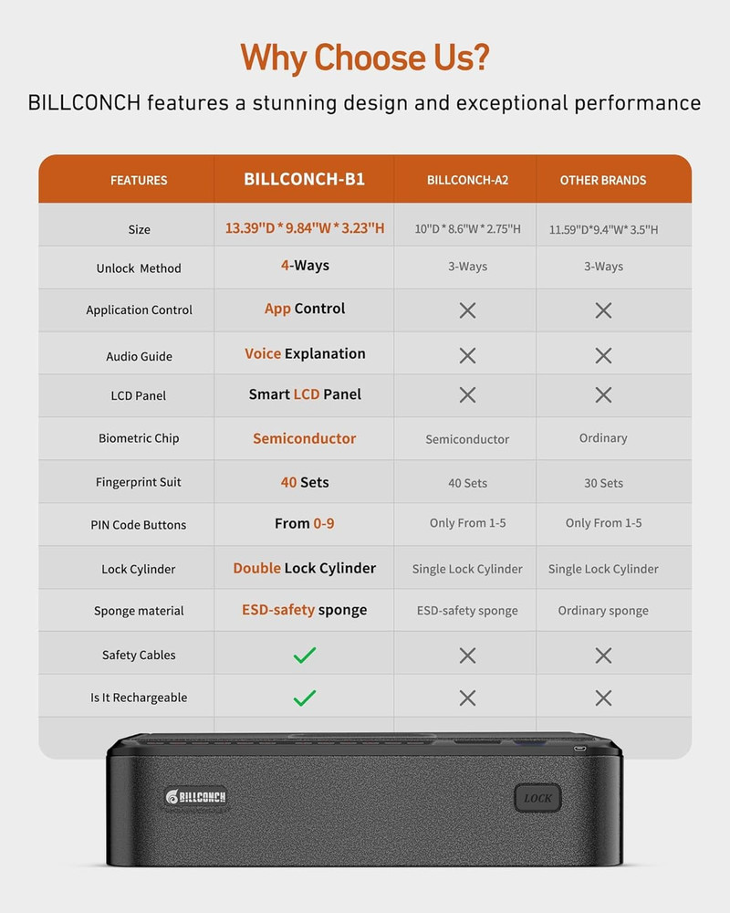 Biometric Gun Safe w/ Security Cable, Quick Access Fingerprint Keypad