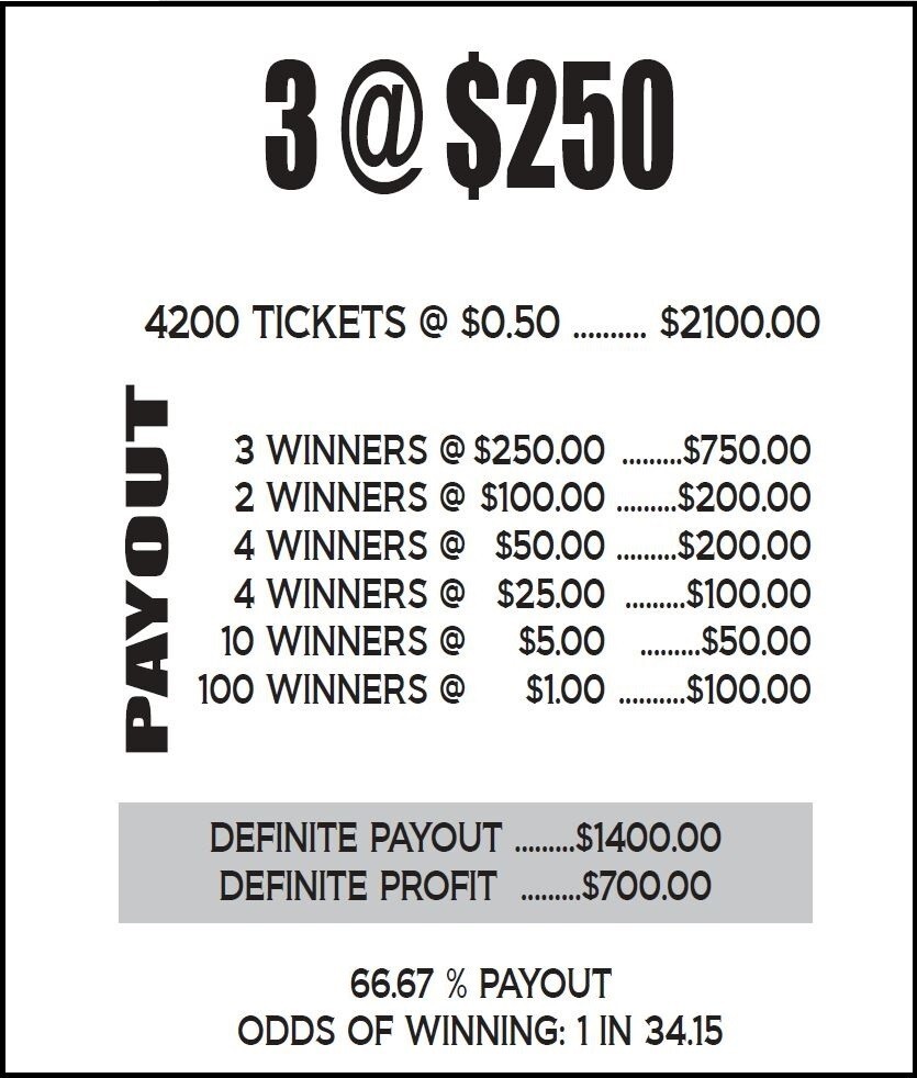 NEW .50c pull tickets MILK JUG .50c - Instant Tabs