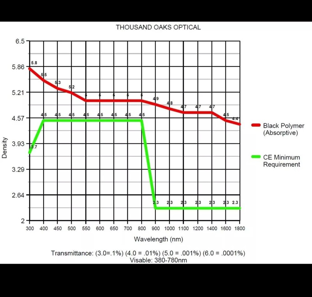 Solar Sun Filter Telescope Sheet Black Polymer 4"x4" Eclipse Thousand Oaks