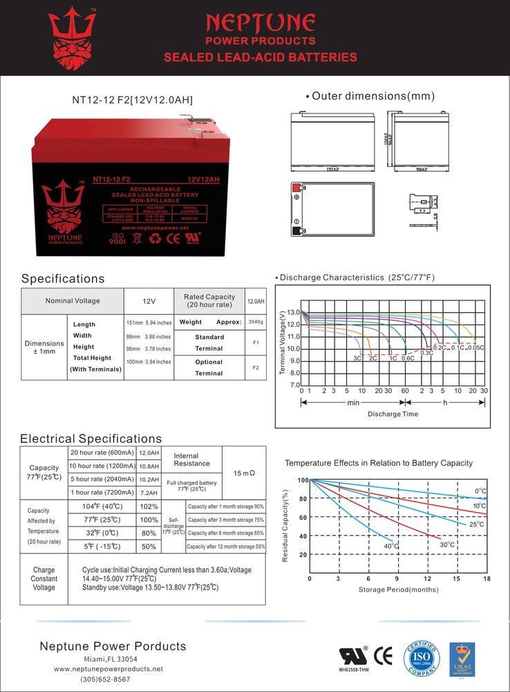 Golden Technologies Buzzaround Models  12V 12Ah Battery by Neptune - 2 pack