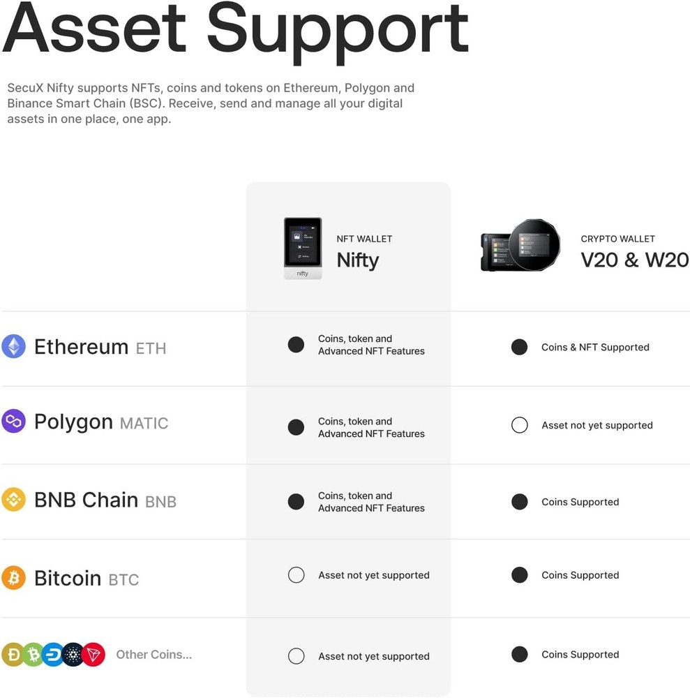 SecuX Nifty - Dedicated NFT Hardware Wallet - Bluetooth - Your Personalized NFT