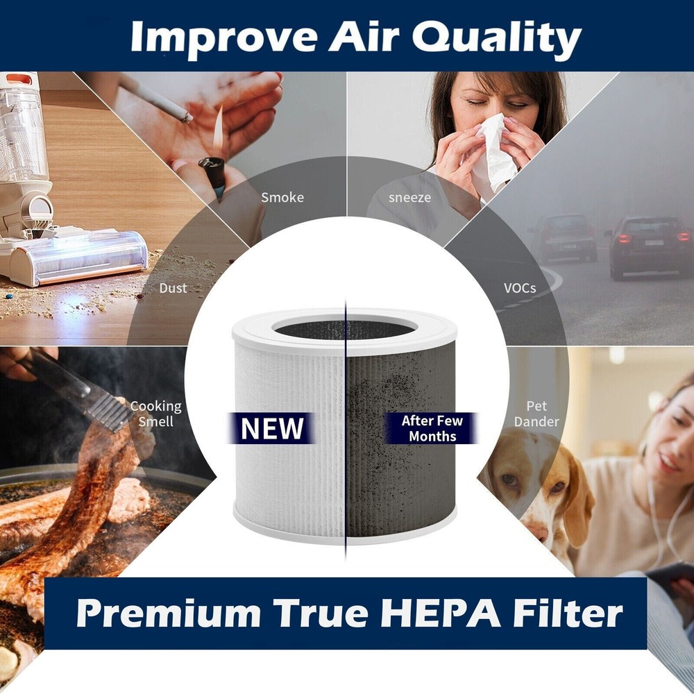 3-in-1 High-Efficiency Activated Carbon Filter for LEVOIT Core Mini Air Purifier