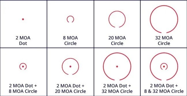 Holosun Competition Multi-Reticle System, Large Window Red Dot Sight #HS507COMP