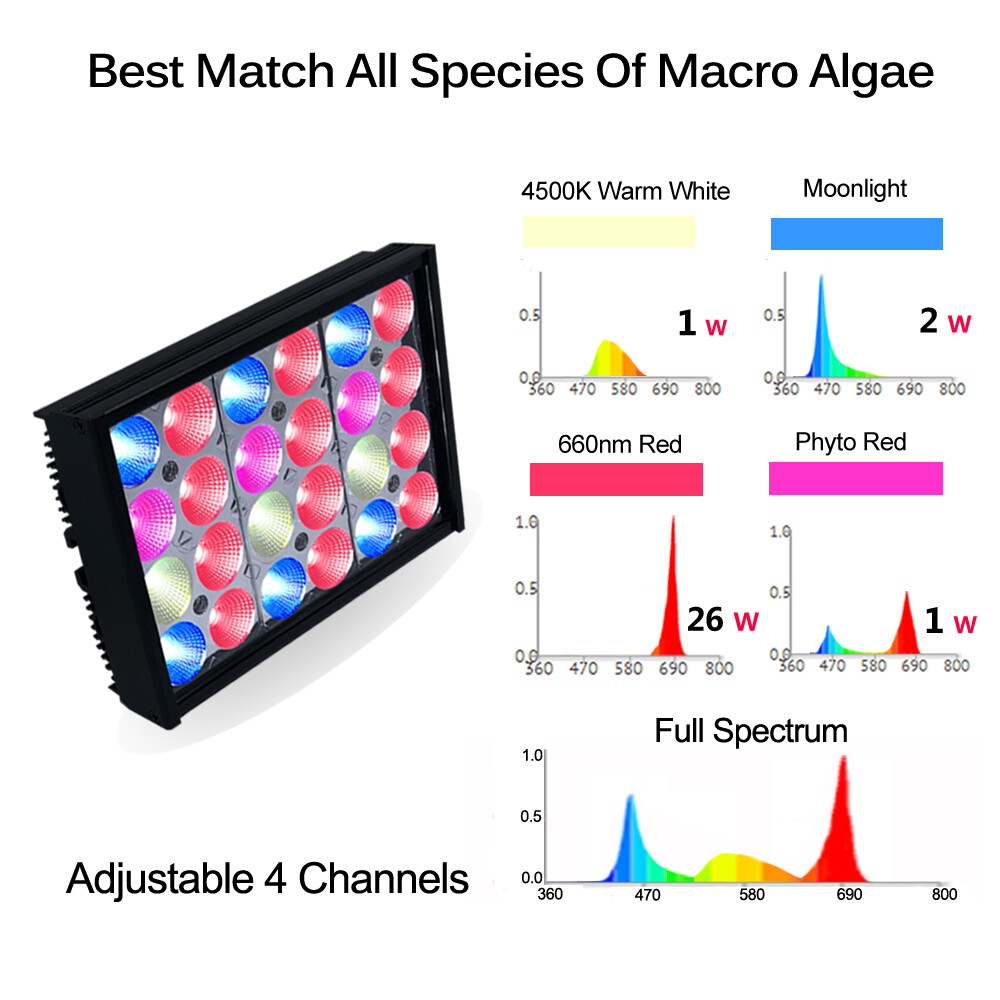 PopBloom LED Grow Light Full Spectrum Refugium Lamp for Algae Seaweed Filter