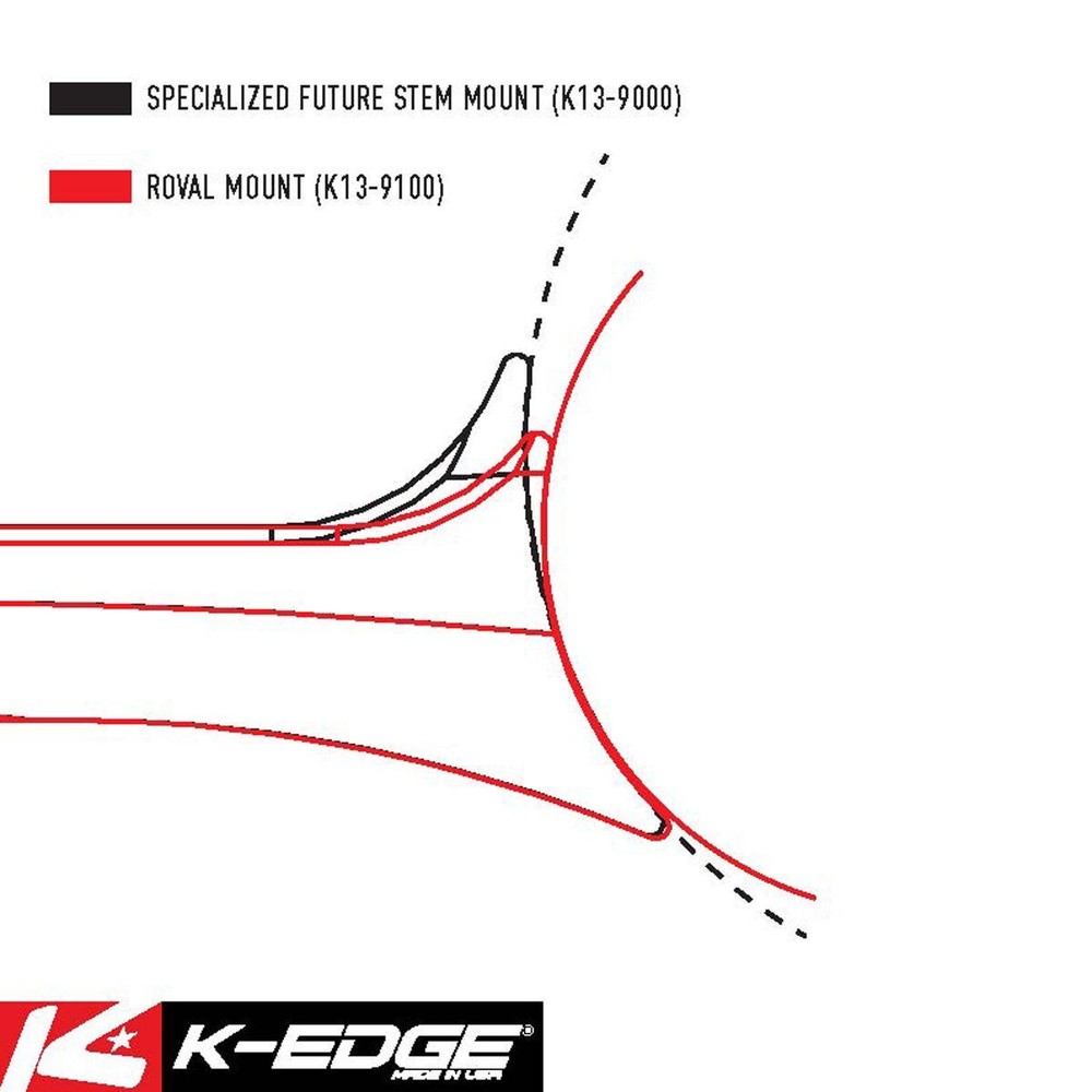 K-Edge Specialized Roval Computer Mount