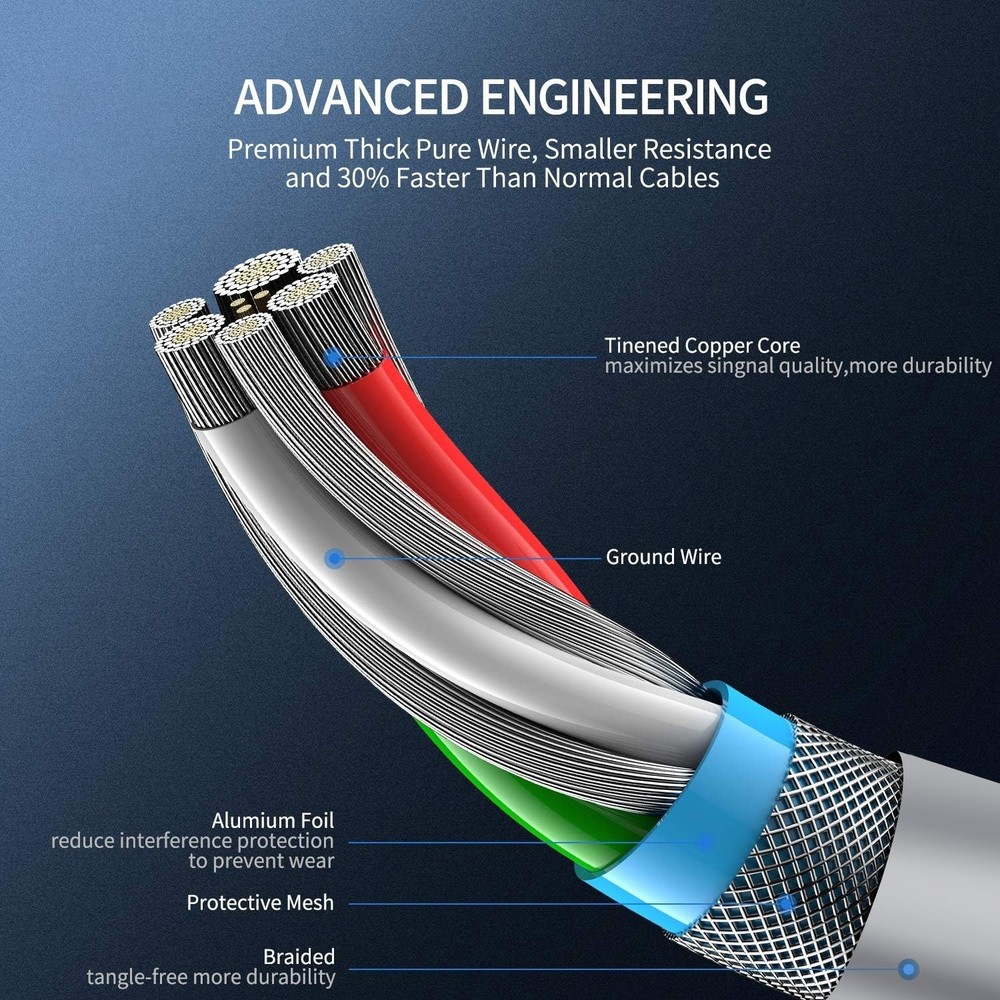 Lightweight USB Charging Cord for 3DS & 2DS - 4.9FT Fast Charge Solution