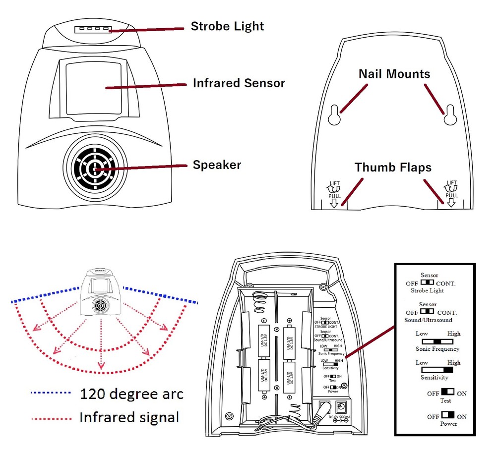 TSBR620 | Cleanrth Super Advanced Sonic/Ultrasonic Bird Repeller