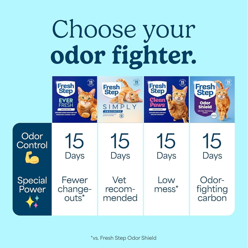 32 lb Advanced Ever Fresh Cat Litter - Low Dust, Odor Control, Unscented Formula