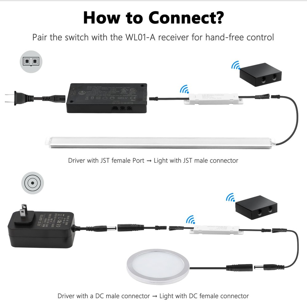 Motion Light Switch IR Switch, Wireless Door Activated Light Switch for Close...