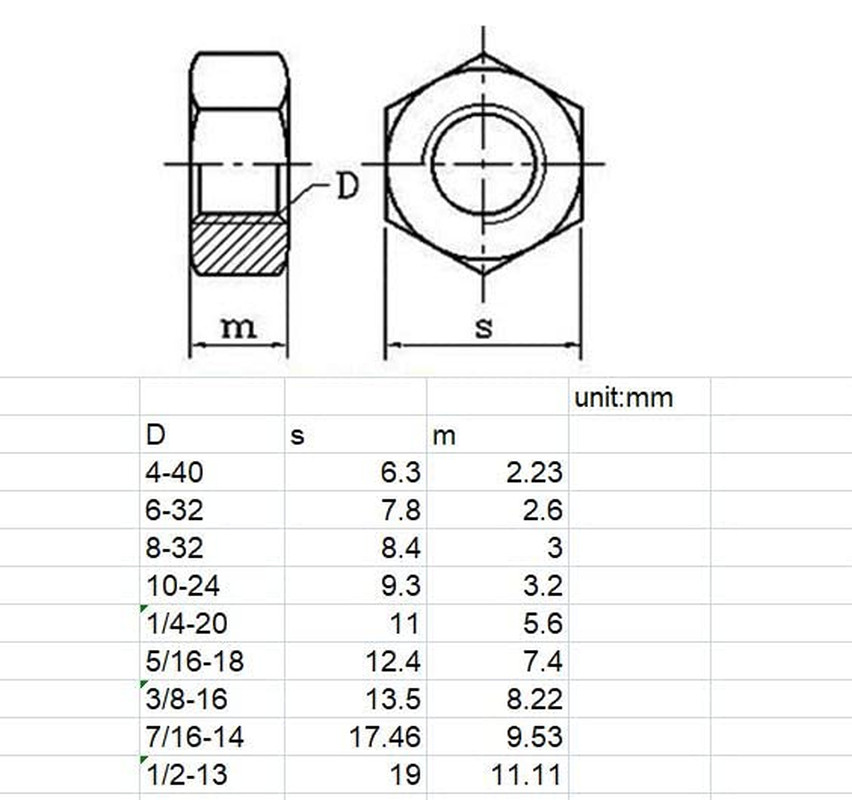 100Pcs #6-32 304 Stainless Steel Hex Nuts Lock Nuts