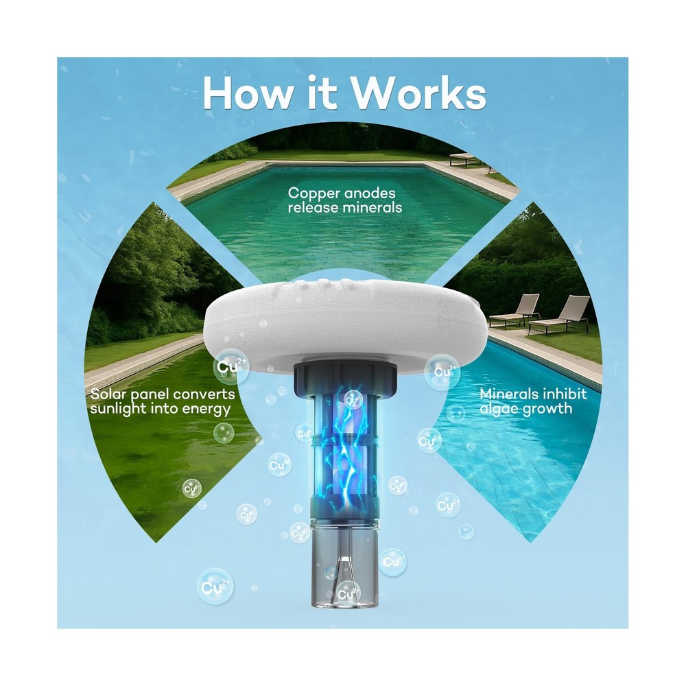 Solar Pool Ionizer- Self Cleaning Copper Anodes, Smart Control & Automatic Fl...