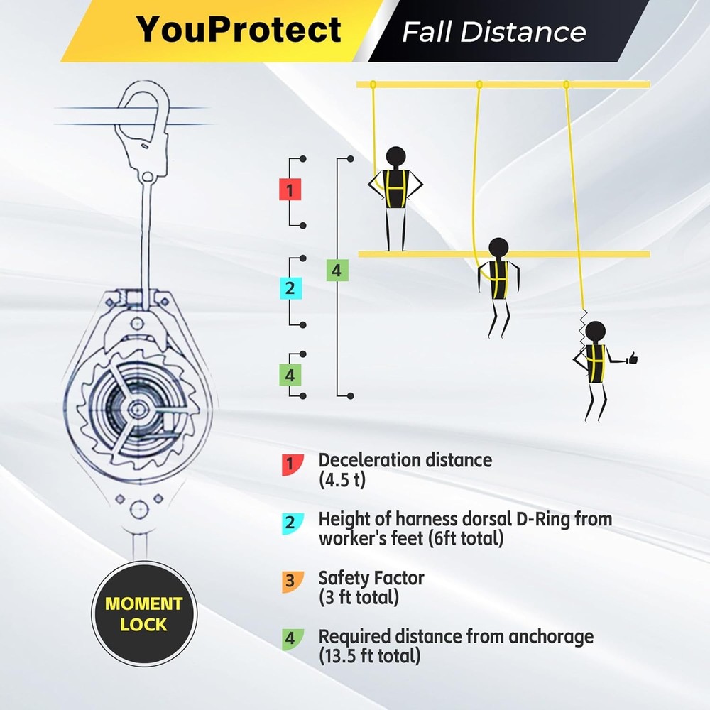 11FT Self Retracting Lifeline Fall Protection Retractable Lanyard, Fall Arrest S
