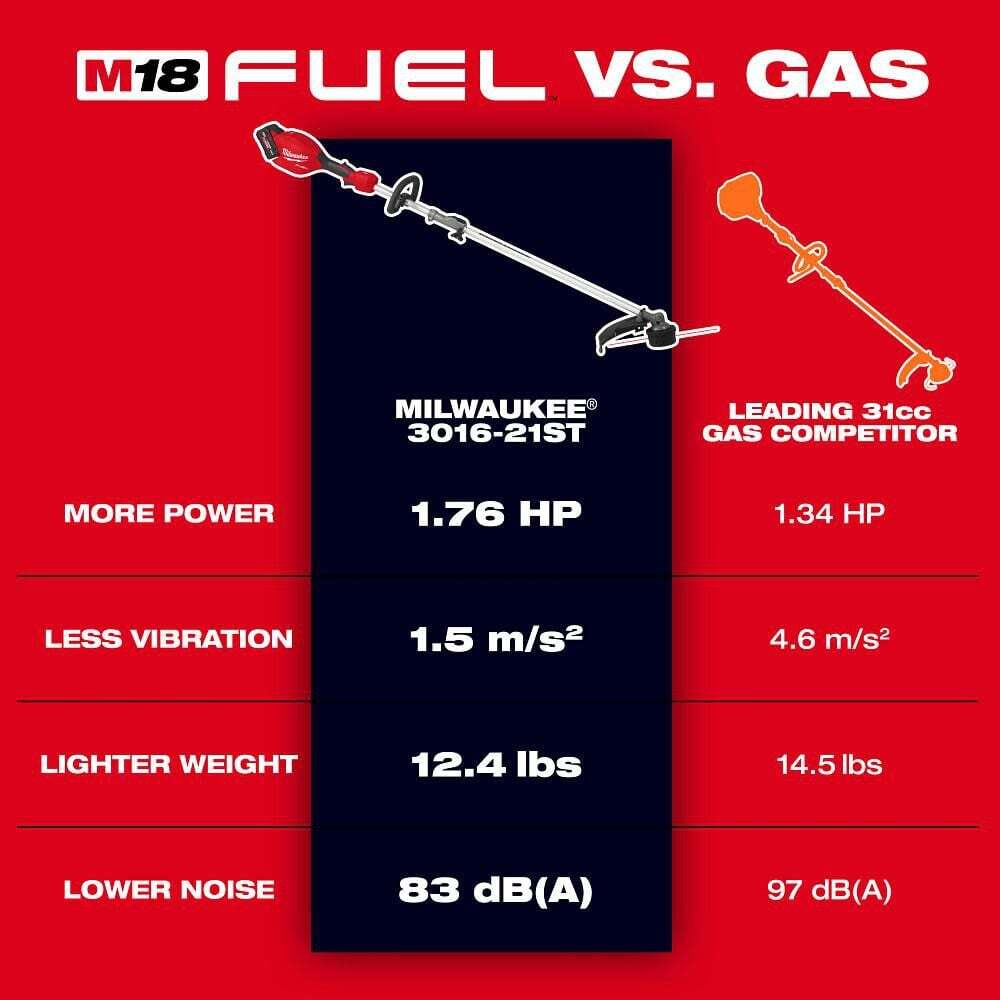 Milwaukee M18 Fuel String Trimmer/blower Combo Kit