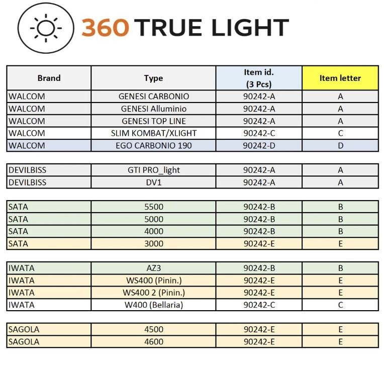 Walcom 360 TRUE LIGHT LED Light for spray gun