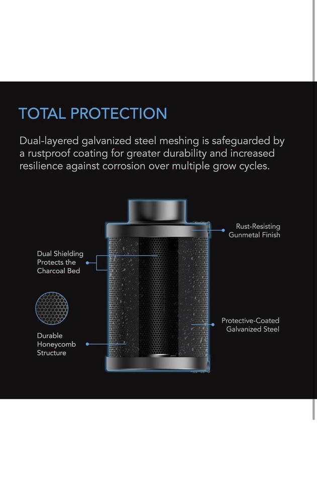 AC INFINITY Refillable Carbon Filter Kit 4", with Australian Charcoal