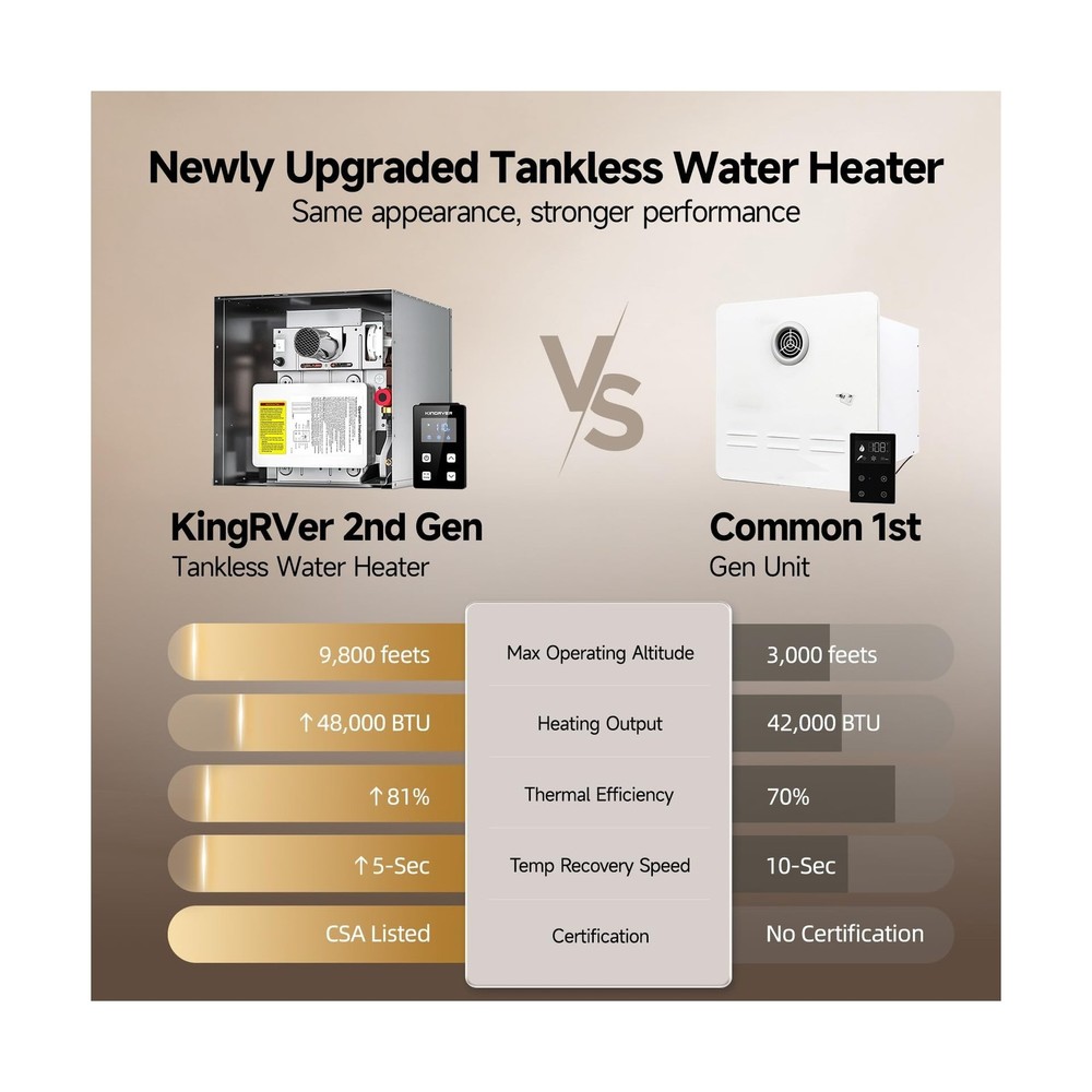 KINGRVER Tankless RV Water Heater 48,000 BTU, Instant On-Demand Hot Water, 12...