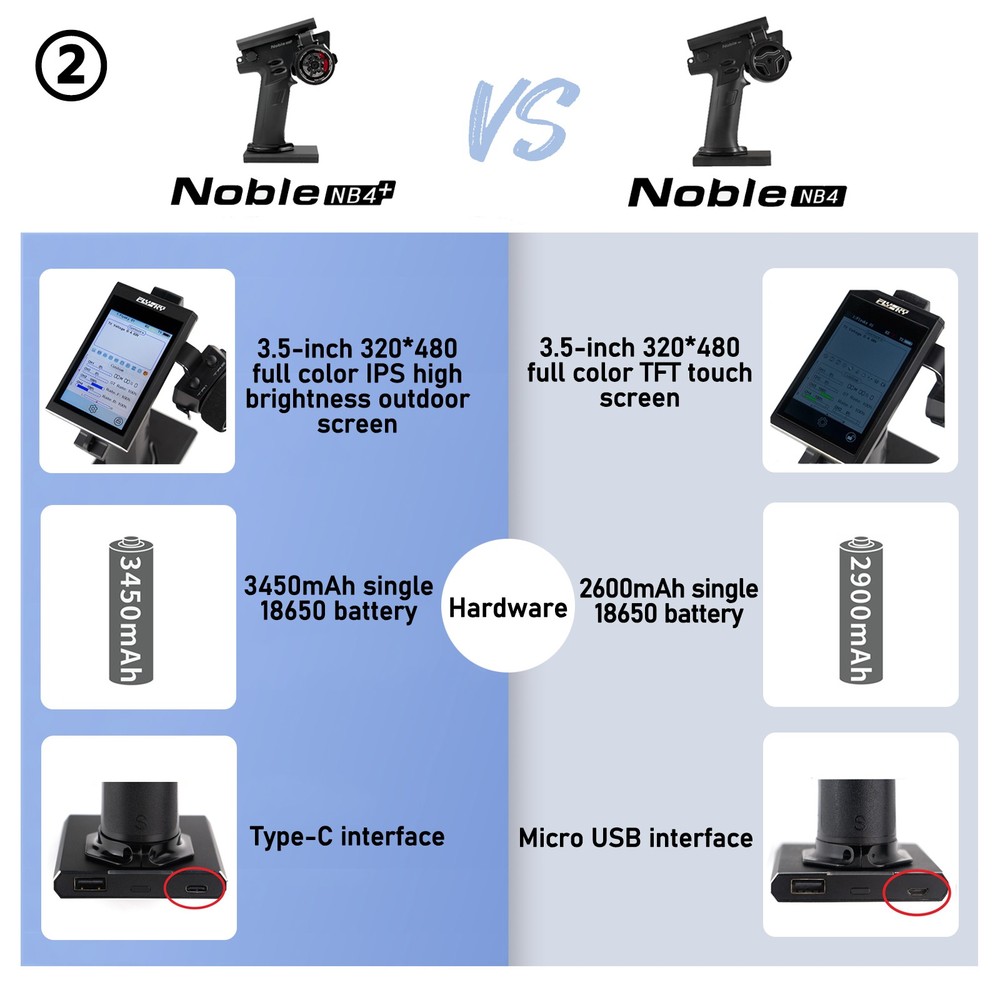 Flysky NB4+ 2.4GHz 8CH Transmitter Remote Controller with FGR4S Receiver