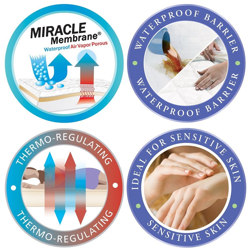 ThermASleep Mattress Protector TWIN