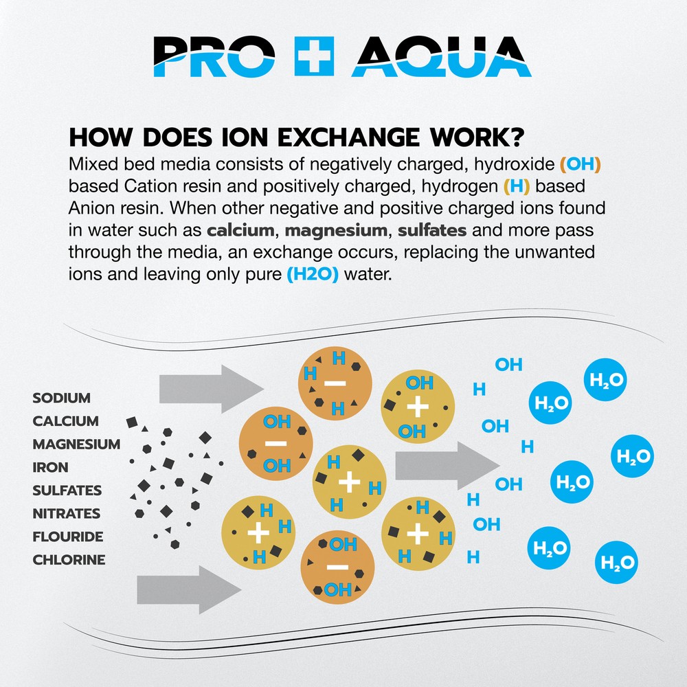 DI Resin Replacement Deionization Color Changing, TDS, Aquariums, Spot Free, 6L
