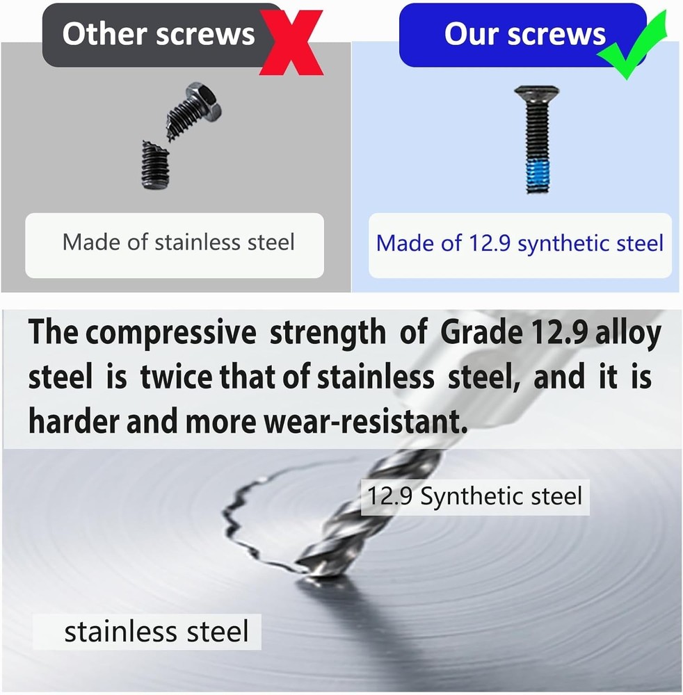 Red Dot Screw Kit with Installation Wrench Includes M3 M4, Compatible with RM...