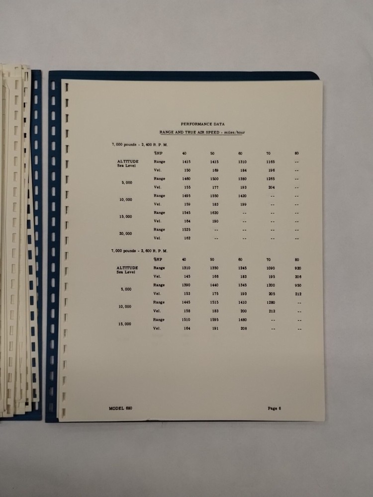 Aero Commander Model 680 Flight Manual-Original