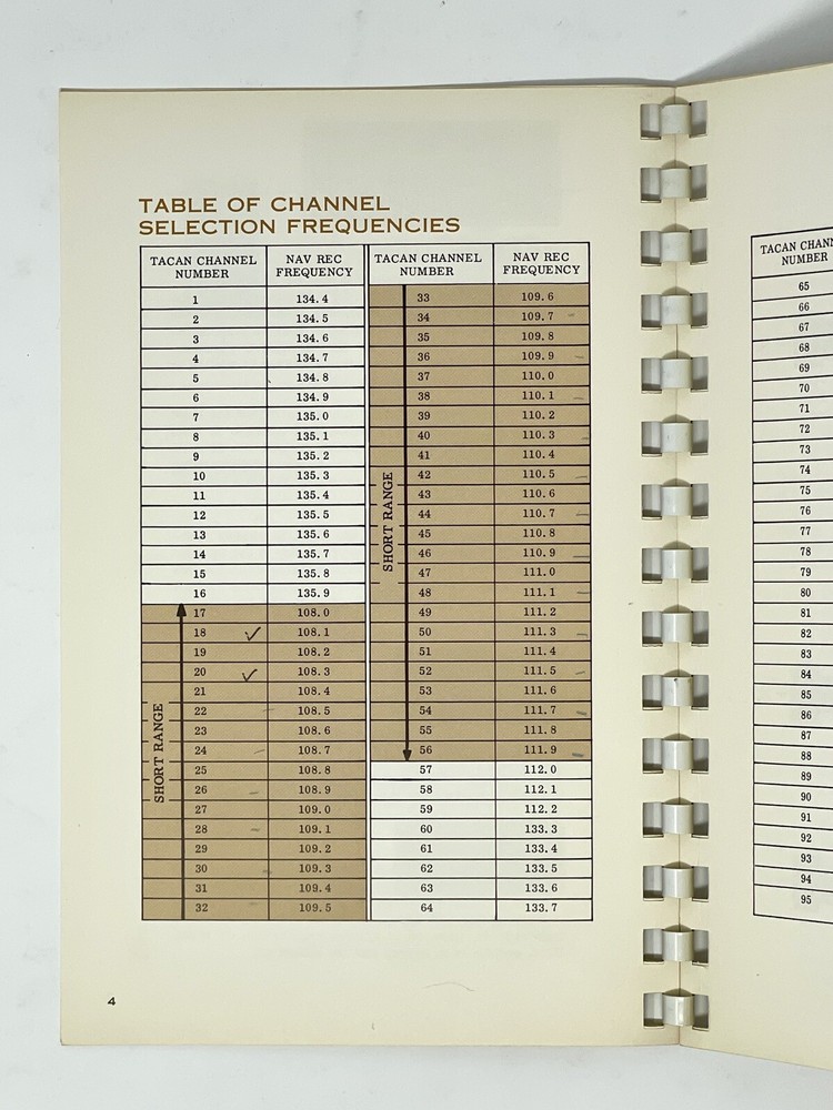 Collins 860E-1 DME Pilot’s Guide Vintage Transceiver Manual