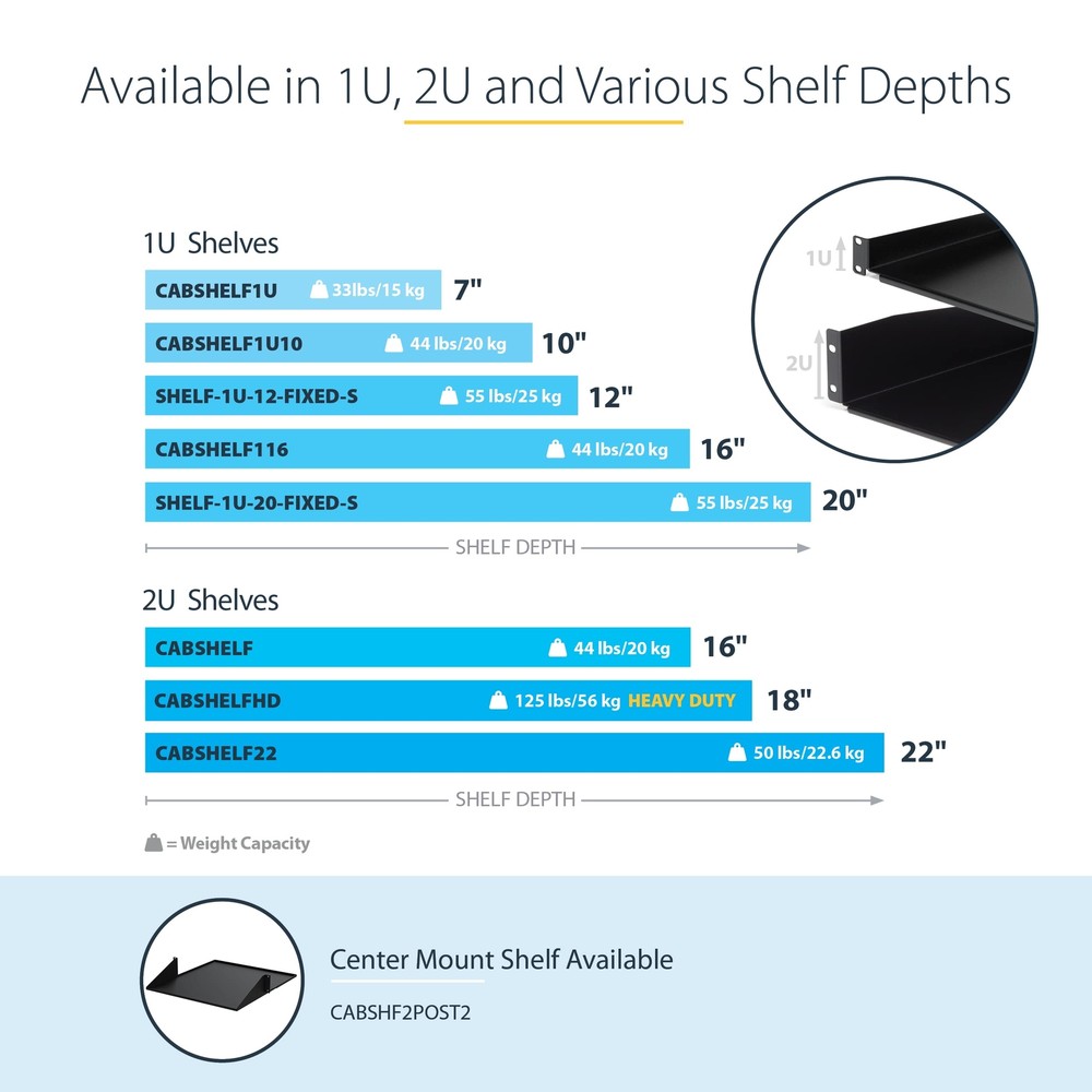 Server Rack Cabinet Shelf TAA