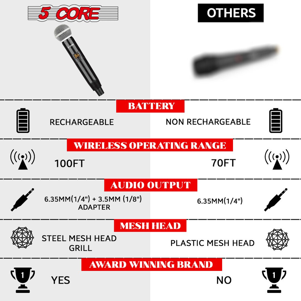 5Core Wireless Microphone Cordless Mic Handheld System Rechargeable Receiver 🎤