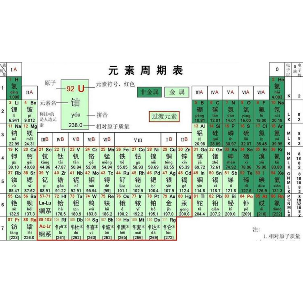 10mm Metal Periodic Table Element Cubes Purity 99.95% Collection Size 1cm Cube